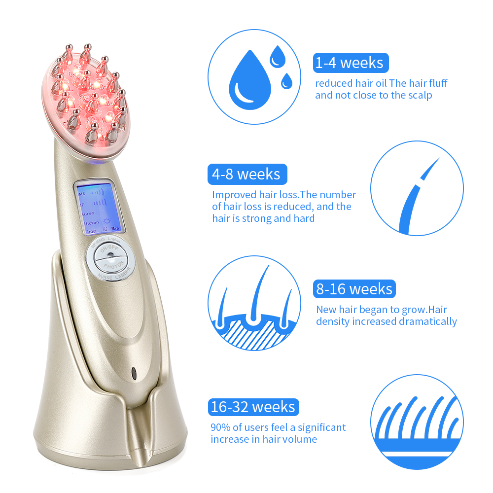 Electric Laser Hair Growth Com - Hair Care Growth recension och pris